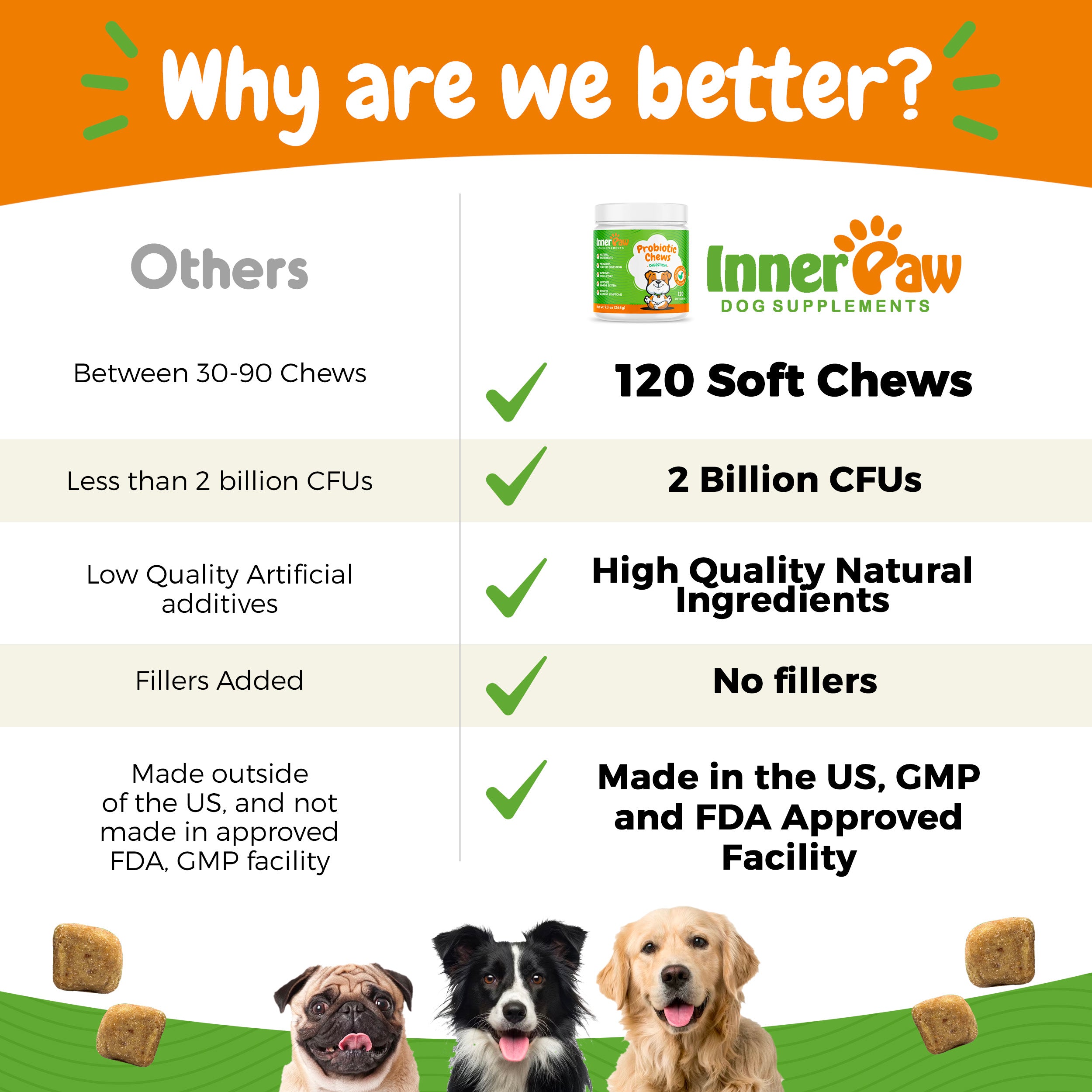 Probiotic Soft Chews - 120 Soft Chews